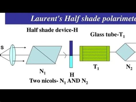 ppt on laurent's half shade polarimeter|specific optical rotation of sugar.